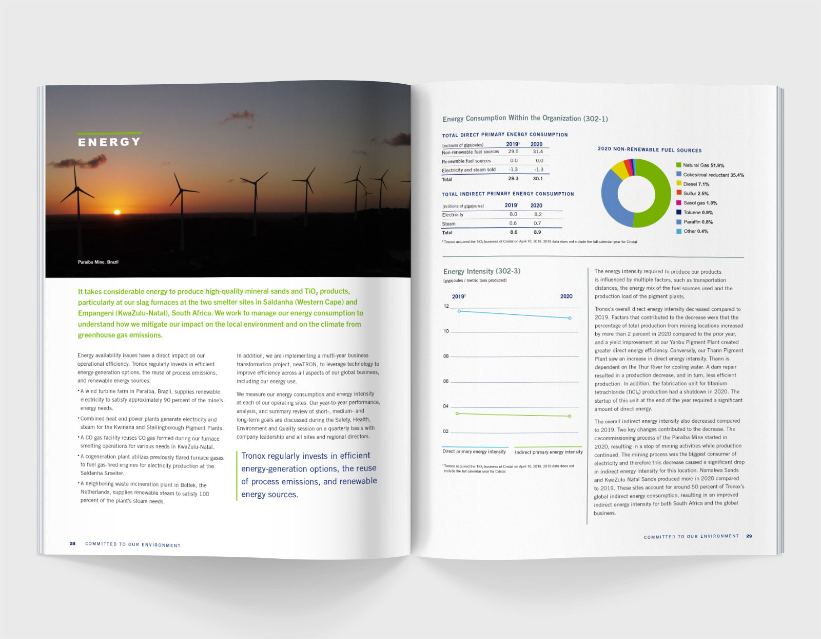 A spread from the Tronox 2020 Sustainability Report featuring an image of a series of windmills with a setting sun in the background